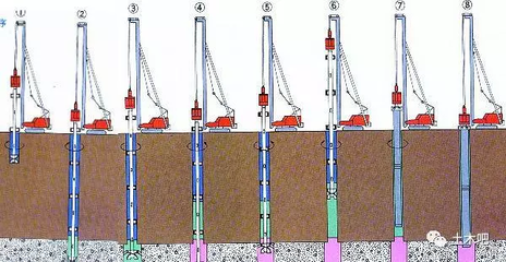 不同加固方法的環(huán)保性能比較 行業(yè)新聞 第6張