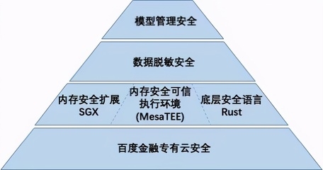 加固行業(yè)面臨的挑戰(zhàn)與對策 行業(yè)新聞 第5張