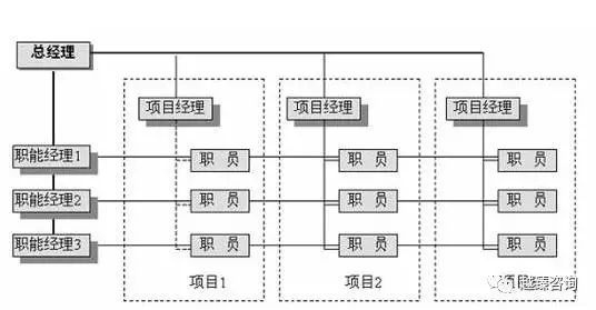 加固項目管理實戰(zhàn)案例 行業(yè)新聞 第4張