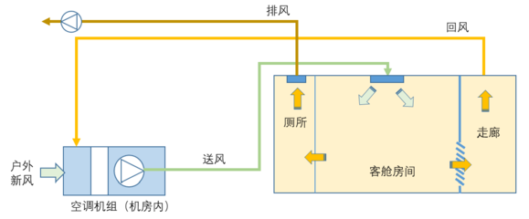 高效HVAC系統(tǒng)設計原則 行業(yè)新聞 第5張