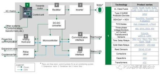 高效HVAC系統(tǒng)設計原則 行業(yè)新聞 第2張