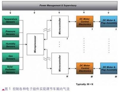 高效HVAC系統(tǒng)設計原則 行業(yè)新聞 第4張