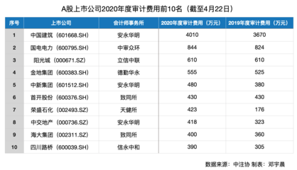 更換審計機構(gòu)的條件是什么？ 行業(yè)新聞 第2張