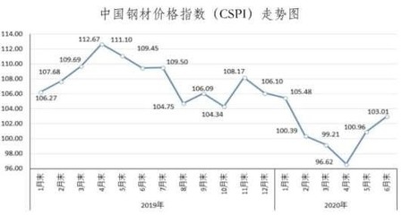 鋼板市場(chǎng)價(jià)格波動(dòng)原因 行業(yè)新聞 第6張 鋼板市場(chǎng)價(jià)格波動(dòng)原因 行業(yè)新聞 第6張