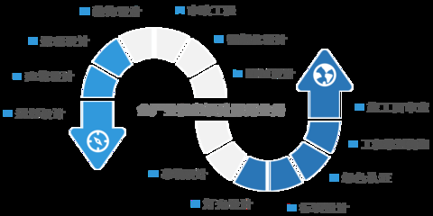 甲級設(shè)計(jì)院在國際市場的競爭力 行業(yè)新聞 第5張 甲級設(shè)計(jì)院在國際市場的競爭力 行業(yè)新聞 第5張