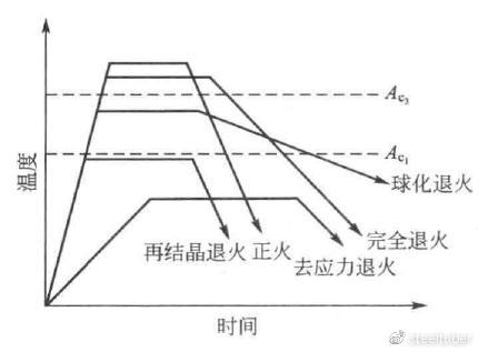 不同金屬熱處理效果比較 行業(yè)新聞 第4張