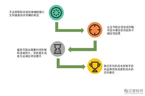加固工程成本控制軟件工具 行業(yè)新聞 第6張
