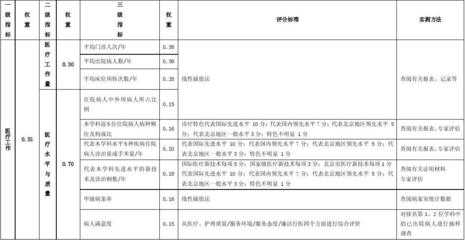 加固效果評估關(guān)鍵指標 行業(yè)新聞 第5張