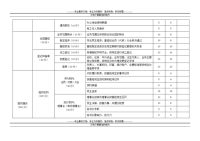 加固效果評估關(guān)鍵指標 行業(yè)新聞 第6張