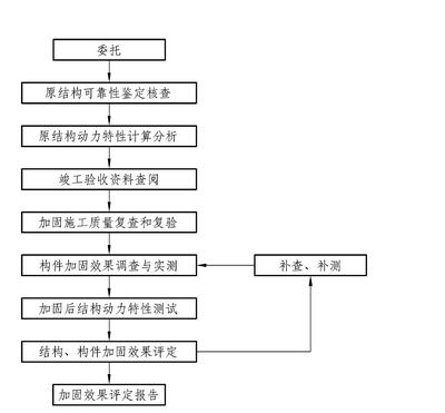 加固效果評(píng)定中的關(guān)鍵因素 行業(yè)新聞 第3張 加固效果評(píng)定中的關(guān)鍵因素 行業(yè)新聞 第3張