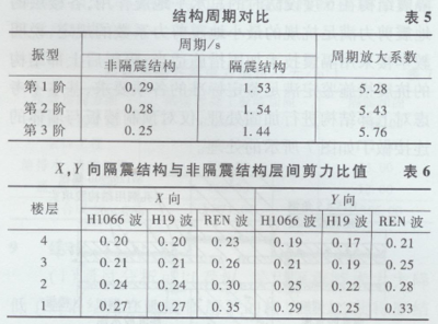 加固設(shè)計(jì)市場條件分析 行業(yè)新聞 第2張