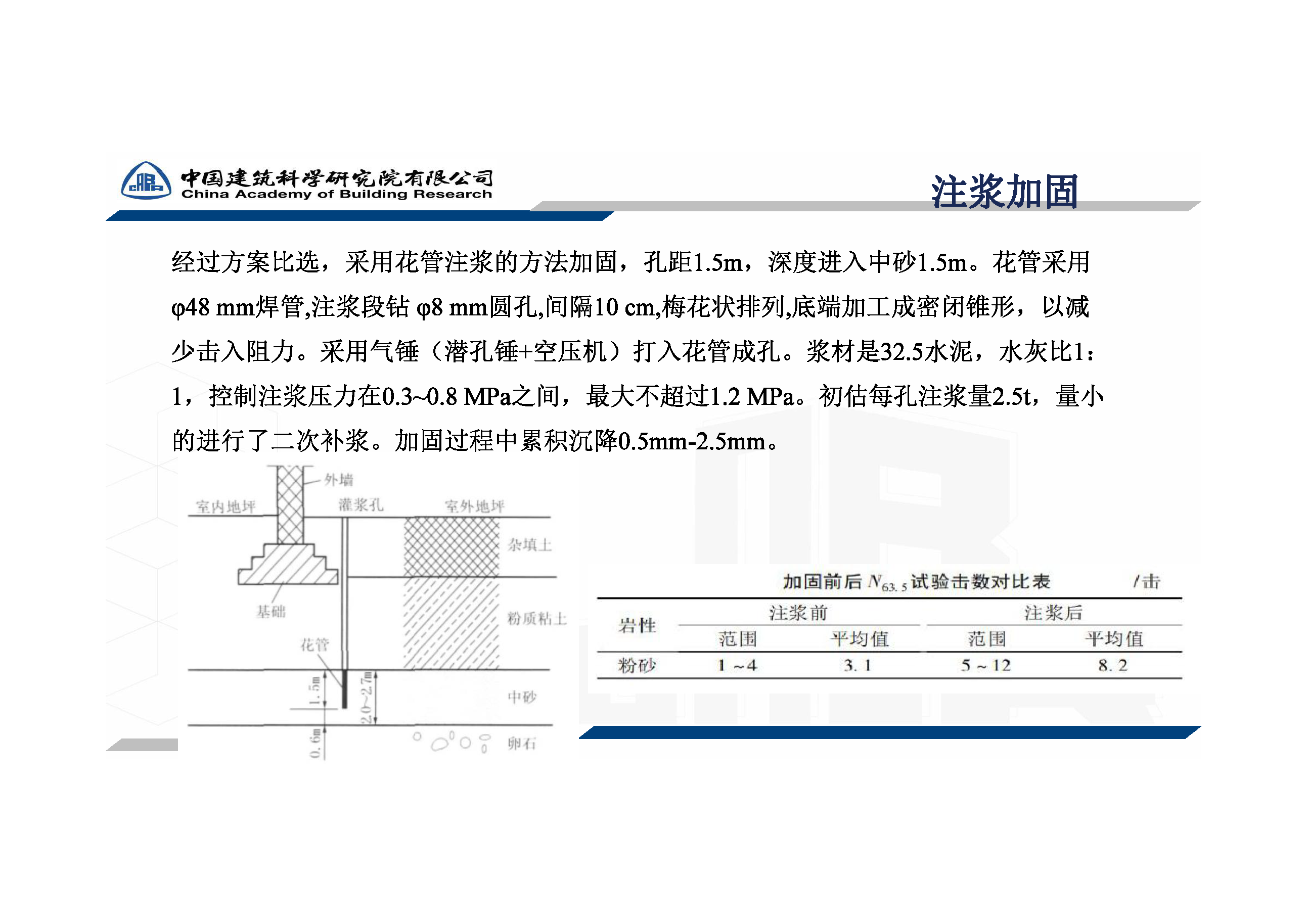 加固設計項目案例分析要點 行業(yè)新聞 第2張