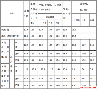 甲類廠房防火設(shè)計(jì)案例分析 行業(yè)新聞 第3張
