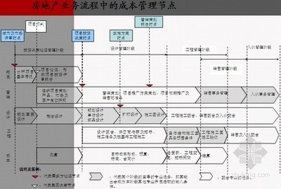 廠房設(shè)計(jì)成本控制案例分析 行業(yè)新聞 第3張
