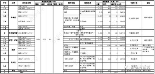 廠房設(shè)計(jì)成本控制案例分析 行業(yè)新聞 第2張