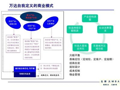 廠房設(shè)計(jì)成本控制案例分析 行業(yè)新聞 第5張