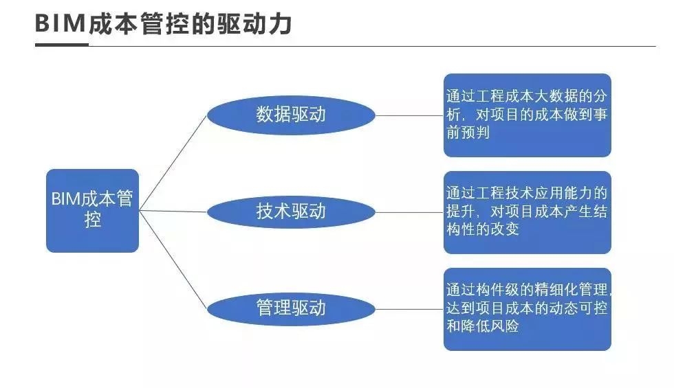 廠房設(shè)計(jì)成本控制案例分析 行業(yè)新聞 第4張