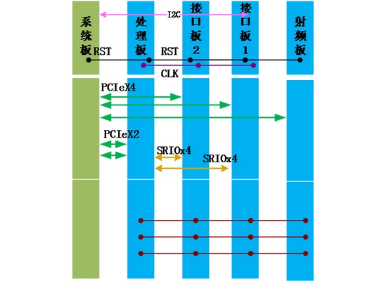 加固設計中如何確保資料完整性 行業(yè)新聞 第3張 加固設計中如何確保資料完整性 行業(yè)新聞 第3張