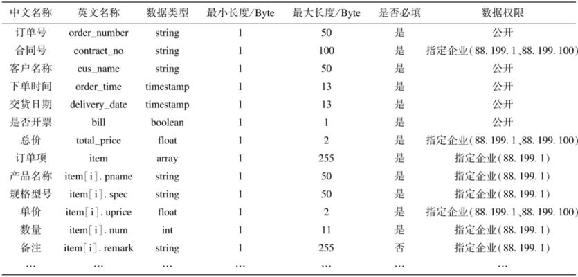 加固設計中如何確保資料完整性 行業(yè)新聞 第5張 加固設計中如何確保資料完整性 行業(yè)新聞 第5張