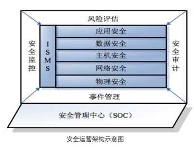 加固施工安全管理策略 行業(yè)新聞 第4張 加固施工安全管理策略 行業(yè)新聞 第4張