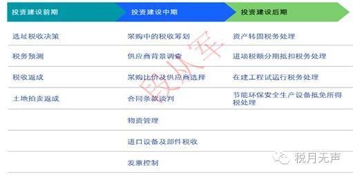 廠房建設(shè)稅務(wù)規(guī)劃案例分析 行業(yè)新聞 第4張