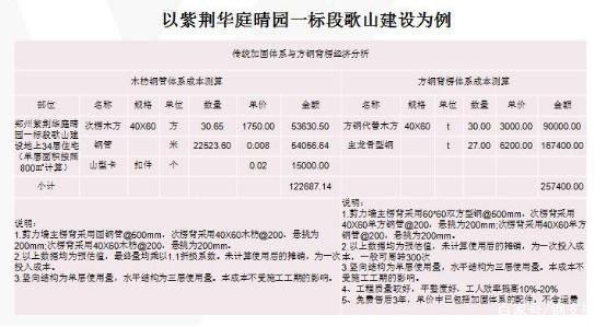 加固工程觀感質(zhì)量評價方法 行業(yè)新聞 第6張