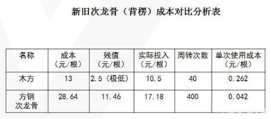 加固工程觀感質(zhì)量評價方法 行業(yè)新聞 第5張