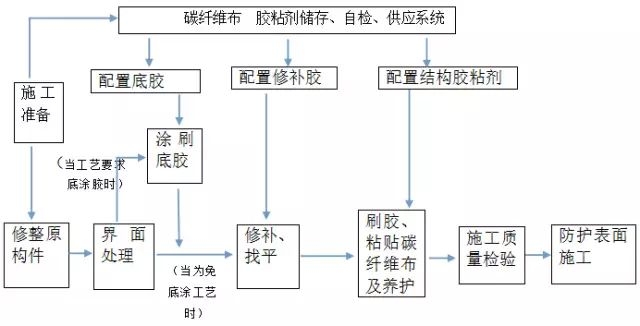 加固設(shè)計(jì)專(zhuān)業(yè)技術(shù)人員配置要求 行業(yè)新聞 第2張