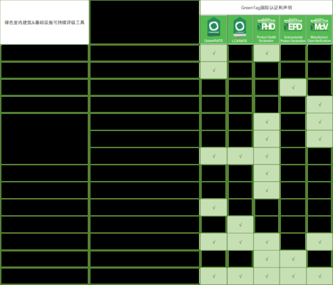 GreenStar認(rèn)證的級(jí)別劃分 行業(yè)新聞 第4張