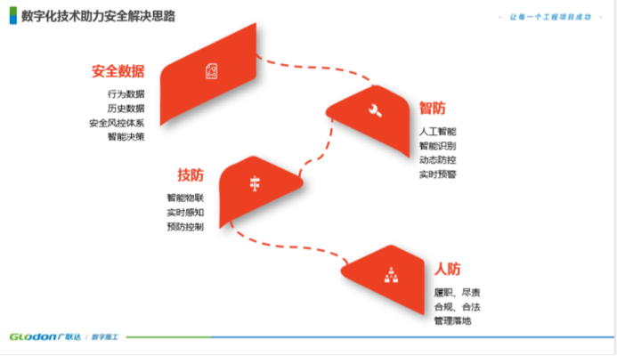 建筑安全法規(guī)最新動態(tài) 行業(yè)新聞 第5張