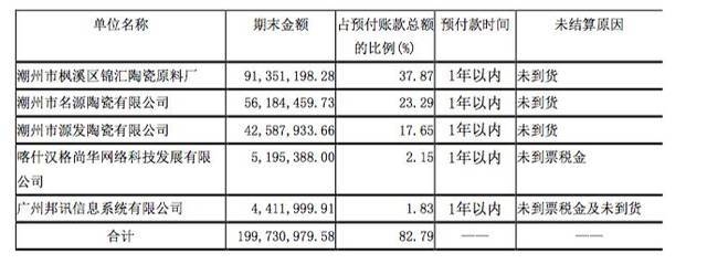 加固設(shè)計(jì)預(yù)付款比例 行業(yè)新聞 第6張