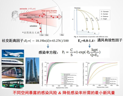 建筑安全管理培訓有效性研究 行業(yè)新聞 第4張