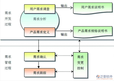 建筑安全管理信息化工具 行業(yè)新聞 第3張