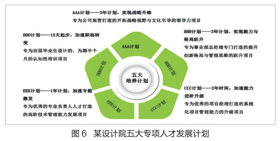 甲級設(shè)計院人才培養(yǎng)模式探究 行業(yè)新聞 第1張