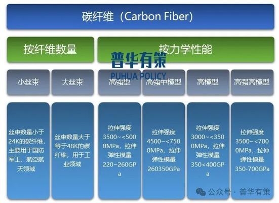 大絲束碳纖維市場應(yīng)用前景 行業(yè)新聞 第2張