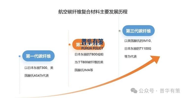 大絲束碳纖維市場應(yīng)用前景 行業(yè)新聞 第4張