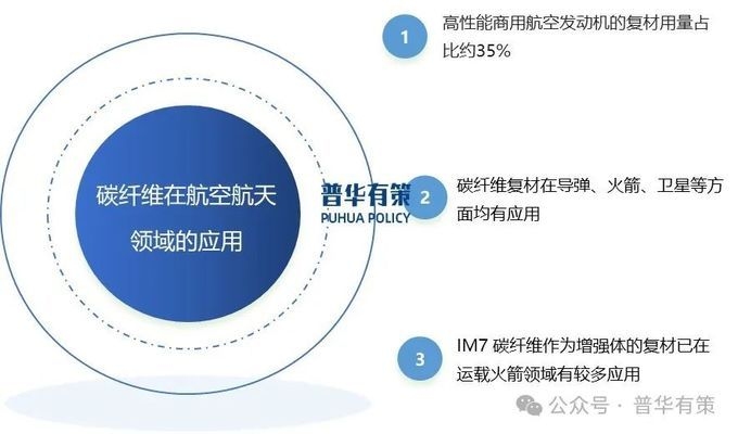 大絲束碳纖維市場應(yīng)用前景 行業(yè)新聞 第5張