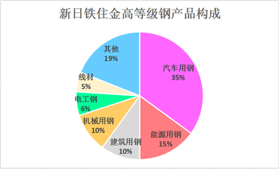 建筑鋼材國際市場競爭力分析 行業(yè)新聞 第4張
