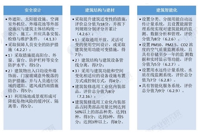 建筑安全法規(guī)最新變動 行業(yè)新聞 第6張