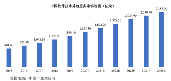 加固市場(chǎng)新興市場(chǎng)機(jī)會(huì) 行業(yè)新聞 第4張