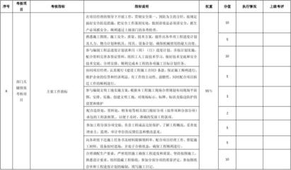 加固施工員日常工作內(nèi)容 行業(yè)新聞 第2張
