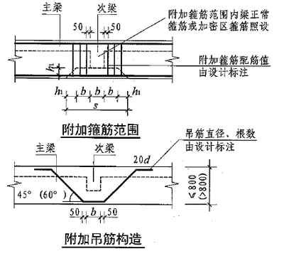 加固設(shè)計對使用功能影響的考量 行業(yè)新聞 第5張