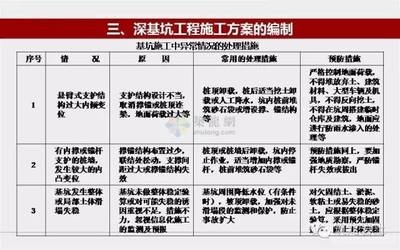 加固效果評估的最新技術 行業(yè)新聞 第4張