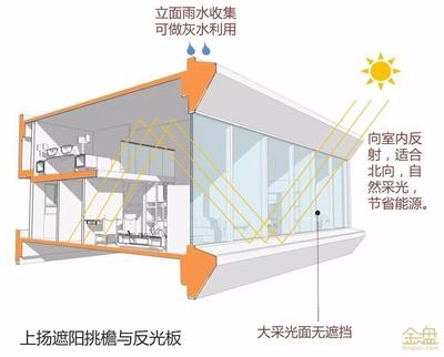 高效節(jié)能采光材料對(duì)比研究 行業(yè)新聞 第3張 高效節(jié)能采光材料對(duì)比研究 行業(yè)新聞 第3張