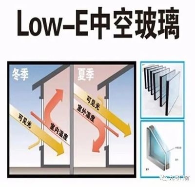 高效節(jié)能采光材料對(duì)比研究 行業(yè)新聞 第4張 高效節(jié)能采光材料對(duì)比研究 行業(yè)新聞 第4張