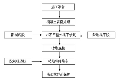 加固結(jié)構(gòu)定期檢查流程 行業(yè)新聞 第5張 加固結(jié)構(gòu)定期檢查流程 行業(yè)新聞 第5張