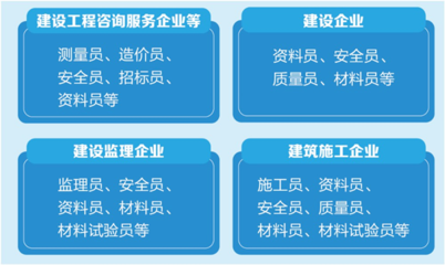 建筑安全員職業(yè)規(guī)劃案例分析 行業(yè)新聞 第5張