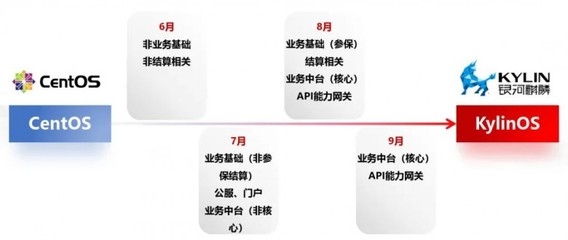 加固資質(zhì)申請流程詳解 行業(yè)新聞 第6張 加固資質(zhì)申請流程詳解 行業(yè)新聞 第6張