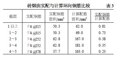加固設計行業(yè)市場競爭分析 行業(yè)新聞 第5張