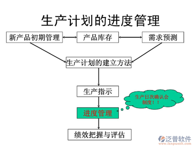 成本管理軟件在制造業(yè)的應(yīng)用 行業(yè)新聞 第2張 成本管理軟件在制造業(yè)的應(yīng)用 行業(yè)新聞 第2張